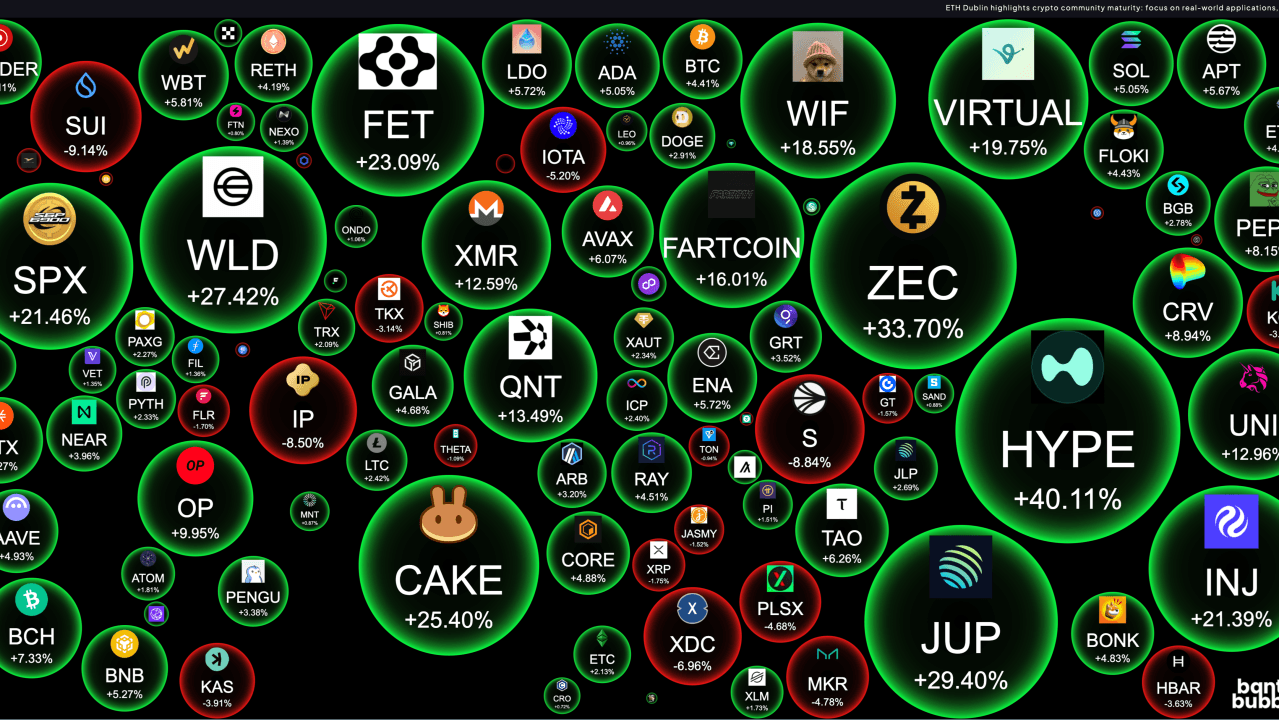 Historical Altcoin Seasons: Lessons Learned and Future Outlook-image