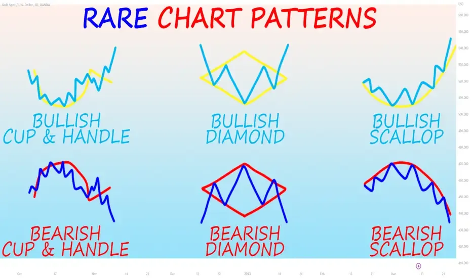Advanced Chart Patterns Every Trader Should Know-image