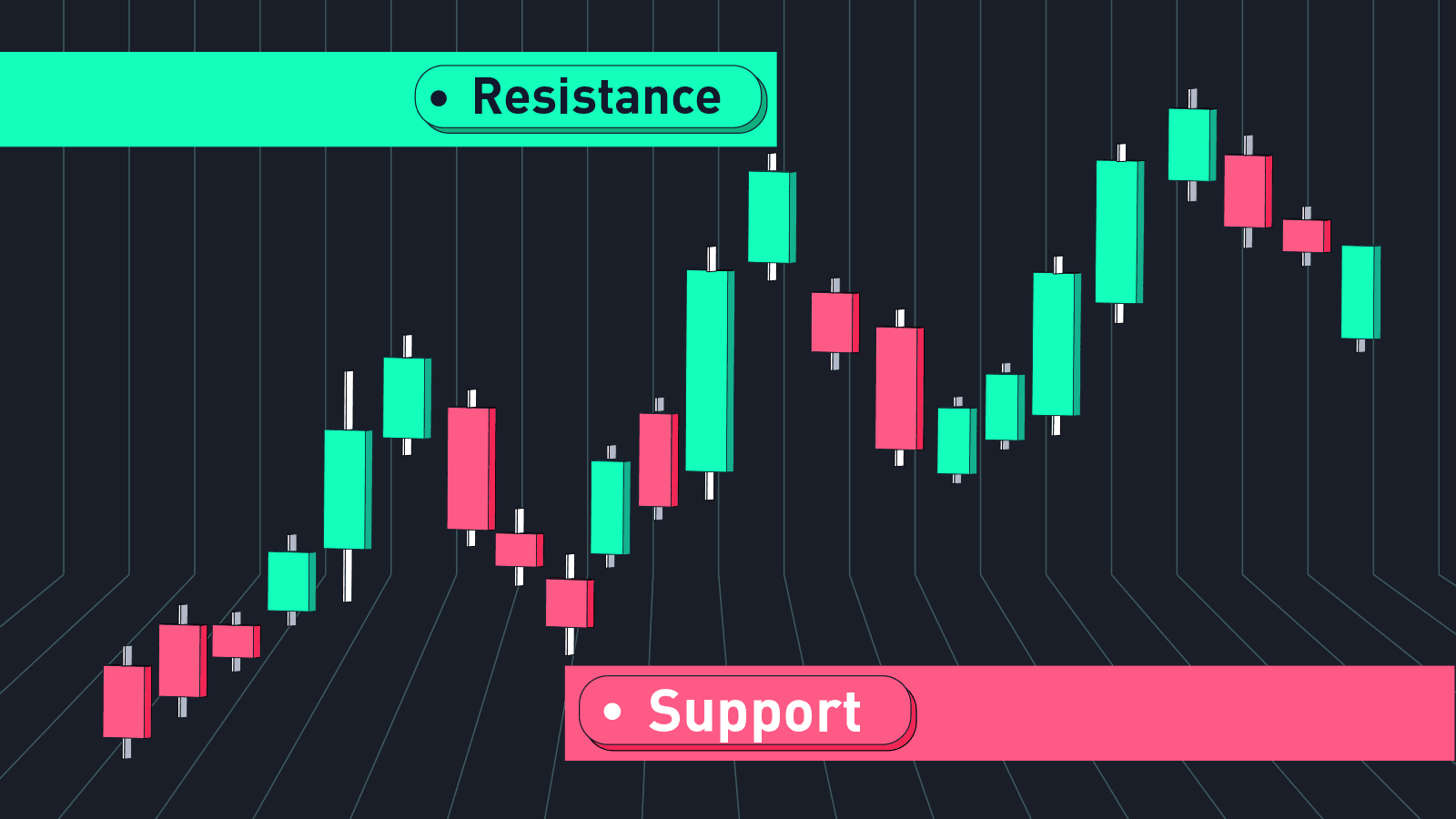 Support and Resistance Mastery for Crypto Trading-image