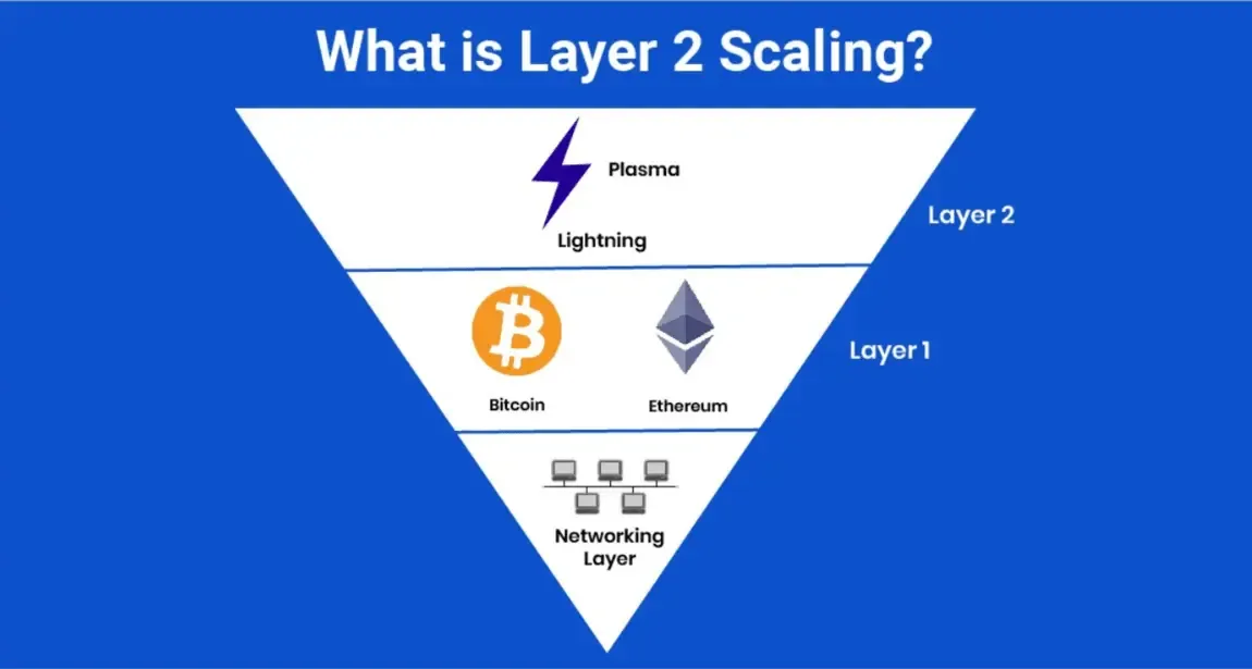 Layer 1 vs Layer 2: Understanding Blockchain Scaling-image