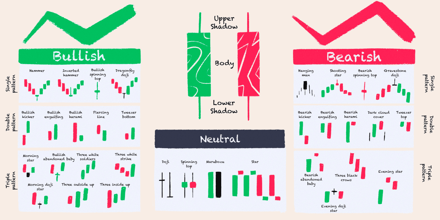 How to Read Candlestick Patterns Like a Pro-image