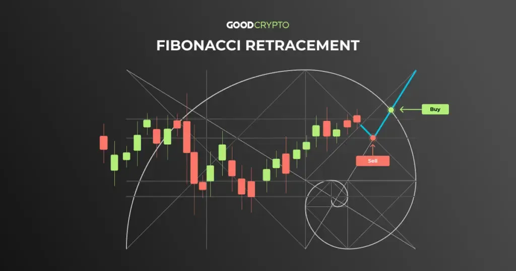 Fibonacci Retracements Advanced Trading Strategies-image